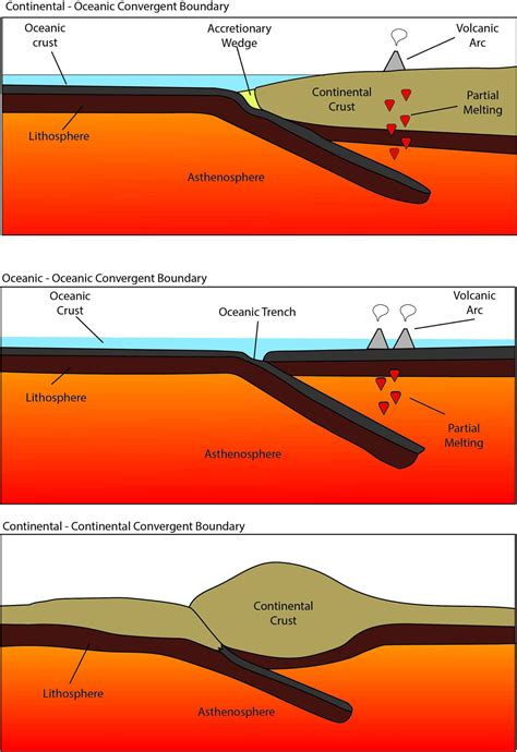 boundary übersetzung